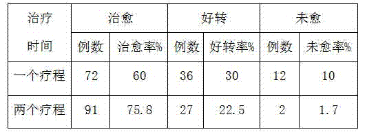 Traditional Chinese medicine preparation for treating aspiration site infection caused by bone marrow aspiration and preparation method thereof