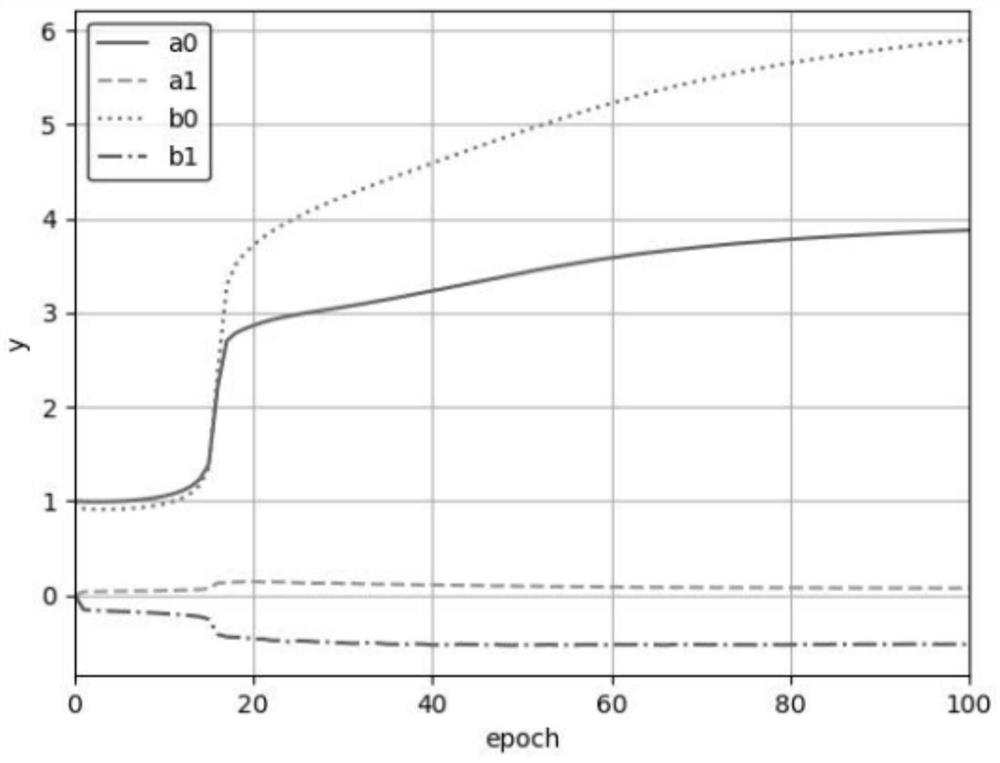 An Adaptive Activation Function Parameter Adjustment Method for Deep Neural Networks