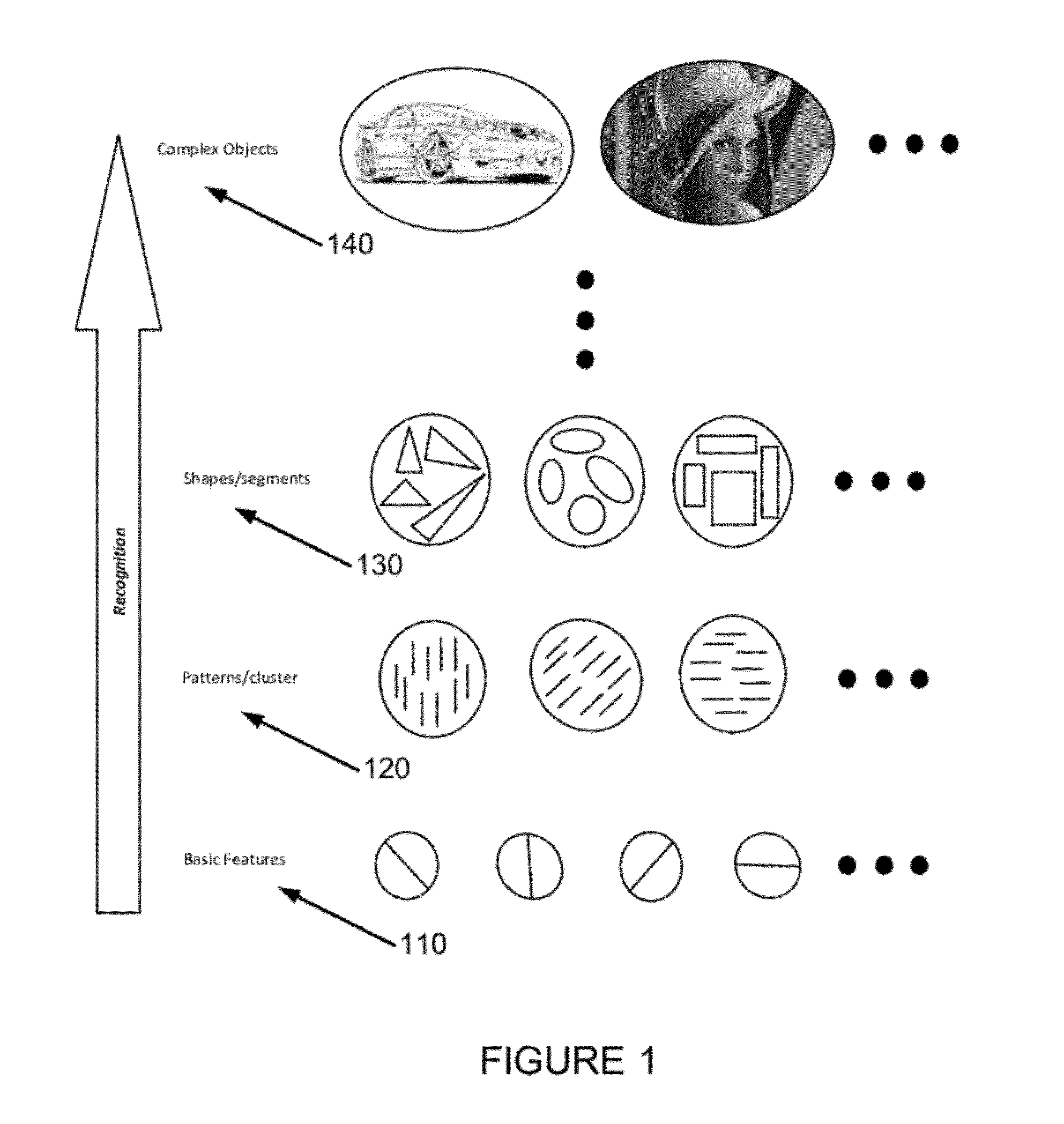 Method and apparatus for performing segmentation of an image
