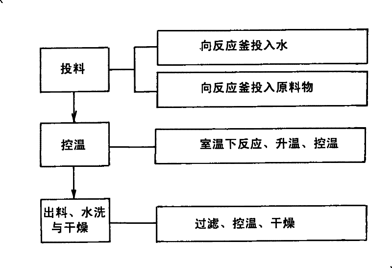 Method for preparing coumaphos by aqueous phase method