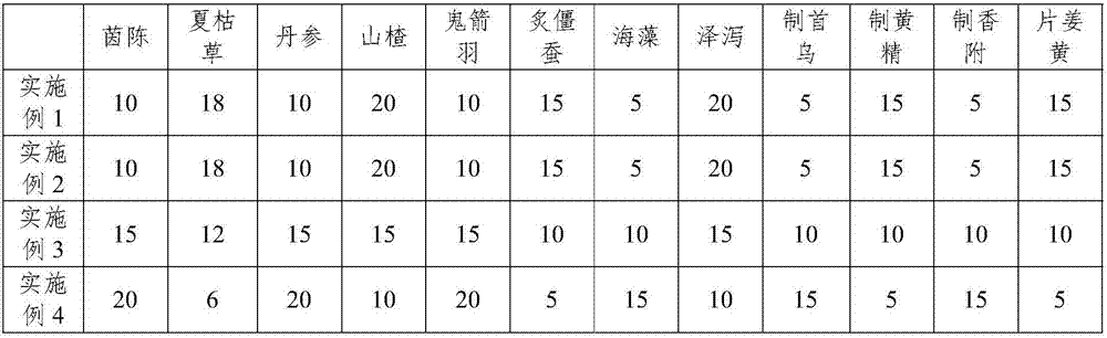 Drug compound for treating fatty liver, preparation method and application thereof