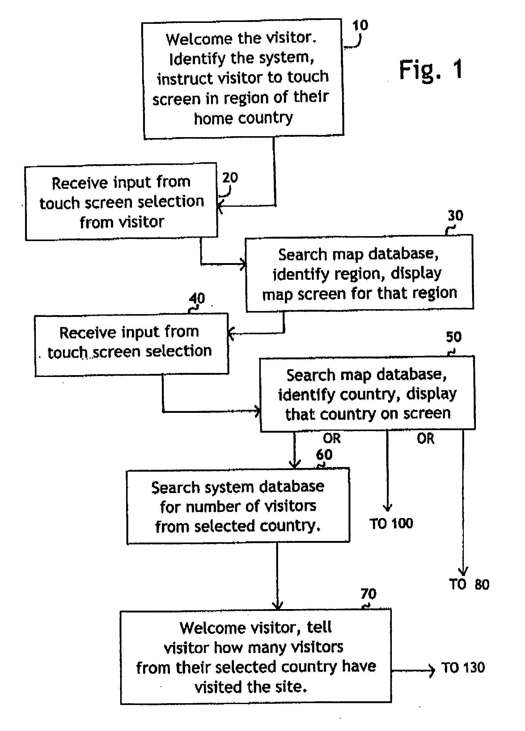 System for self-registering visitor information with geographic specificity and searchable fields