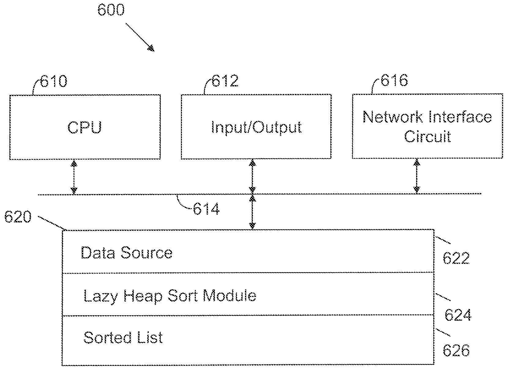 Apparatus and Method for Heap Sorting with Collapsed Values and Selective Value Expansion