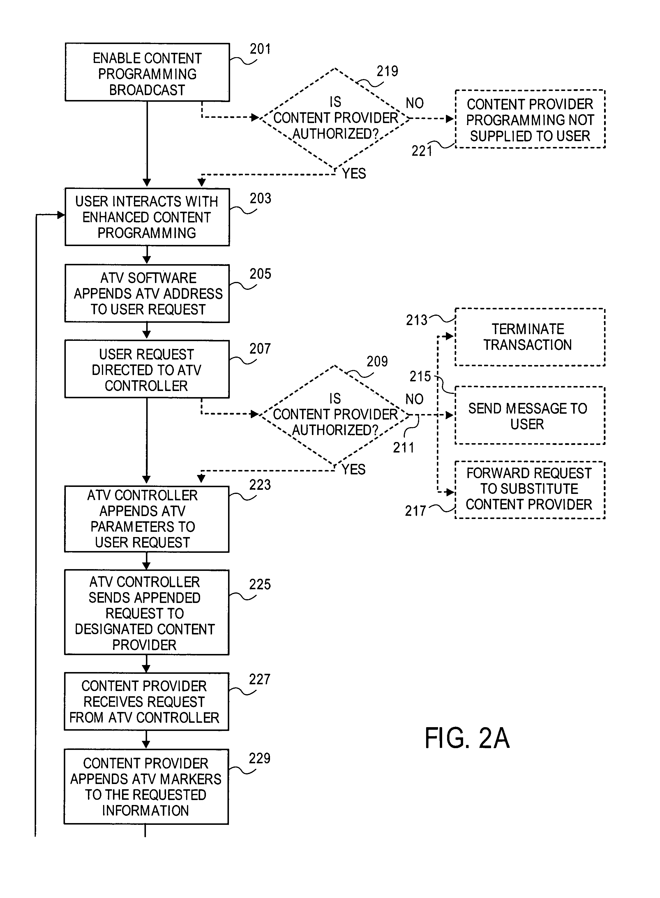 Method and system for controlling and auditing content/service systems