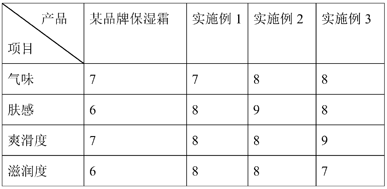 Moisturizing anti-aging cream and preparation method thereof