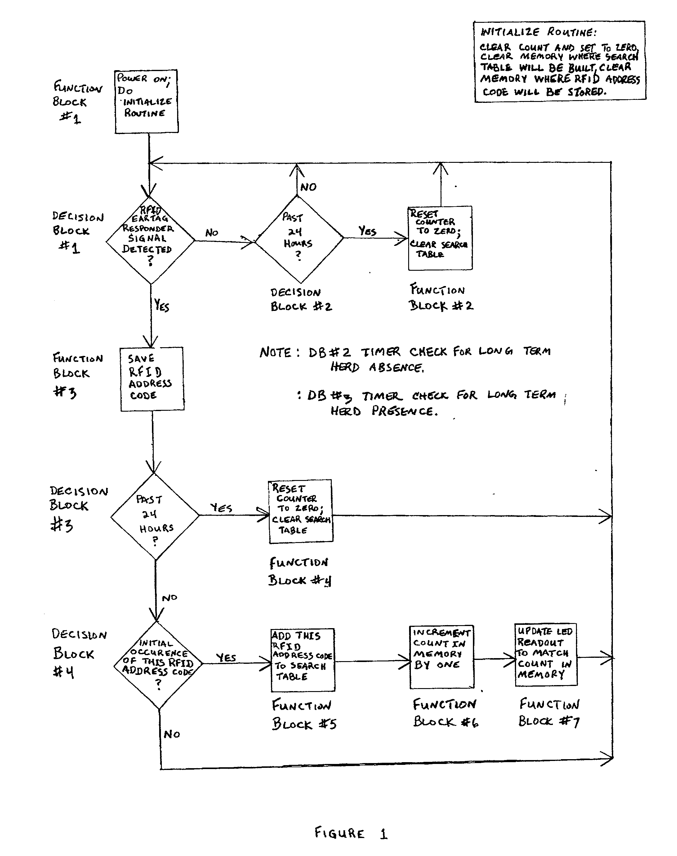 Automated system for counting livestock