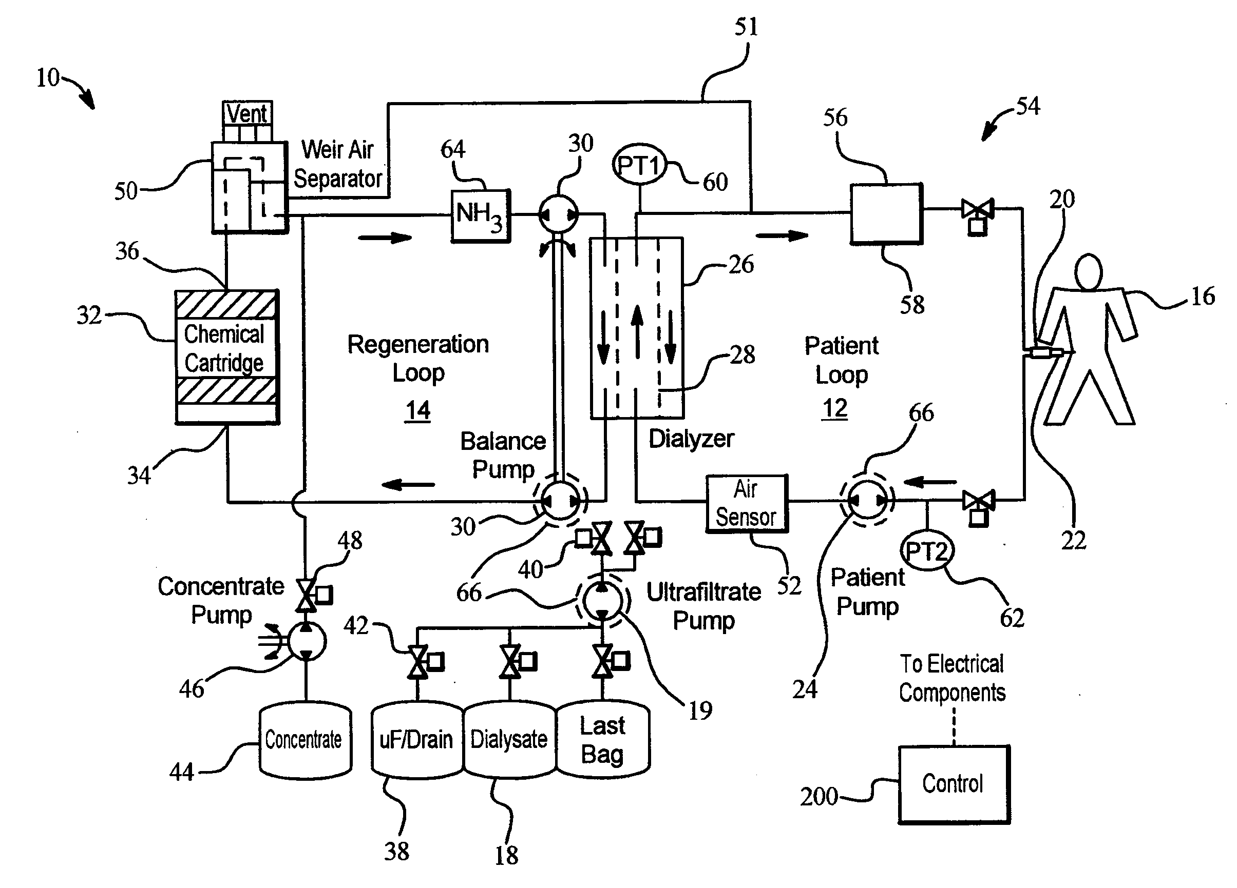 Weight/sensor-controlled sorbent system for hemodialysis