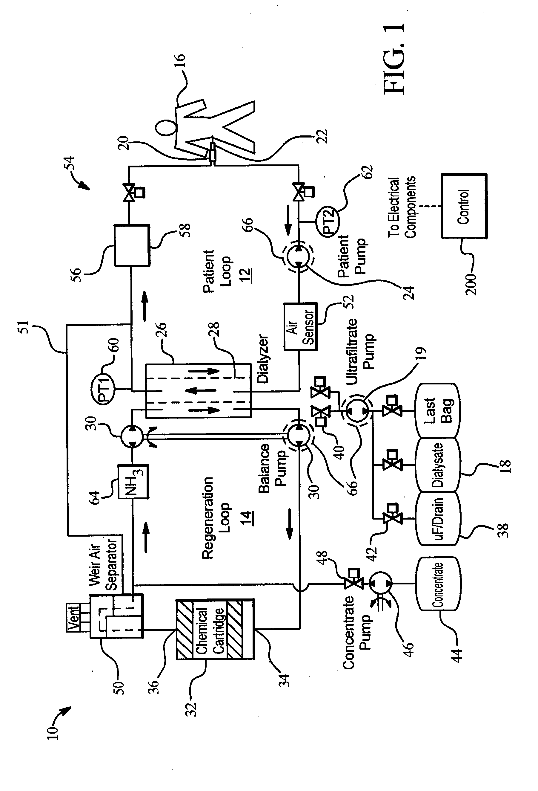 Weight/sensor-controlled sorbent system for hemodialysis