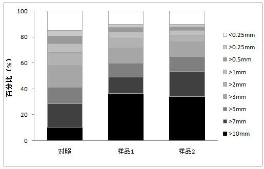 Method for preparing organic mineral fertilizer by using oil shale semi-coke