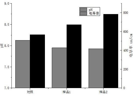 Method for preparing organic mineral fertilizer by using oil shale semi-coke