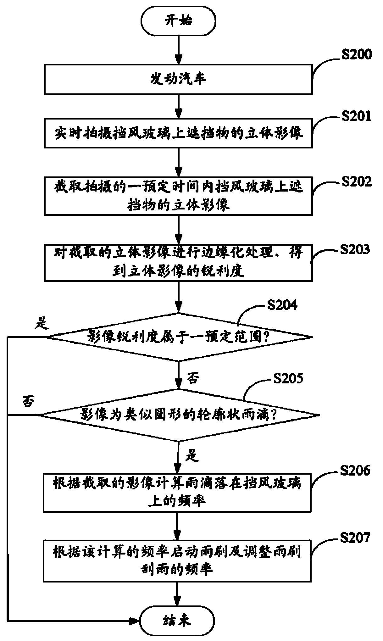 Driving safety maintenance system and maintenance method thereof