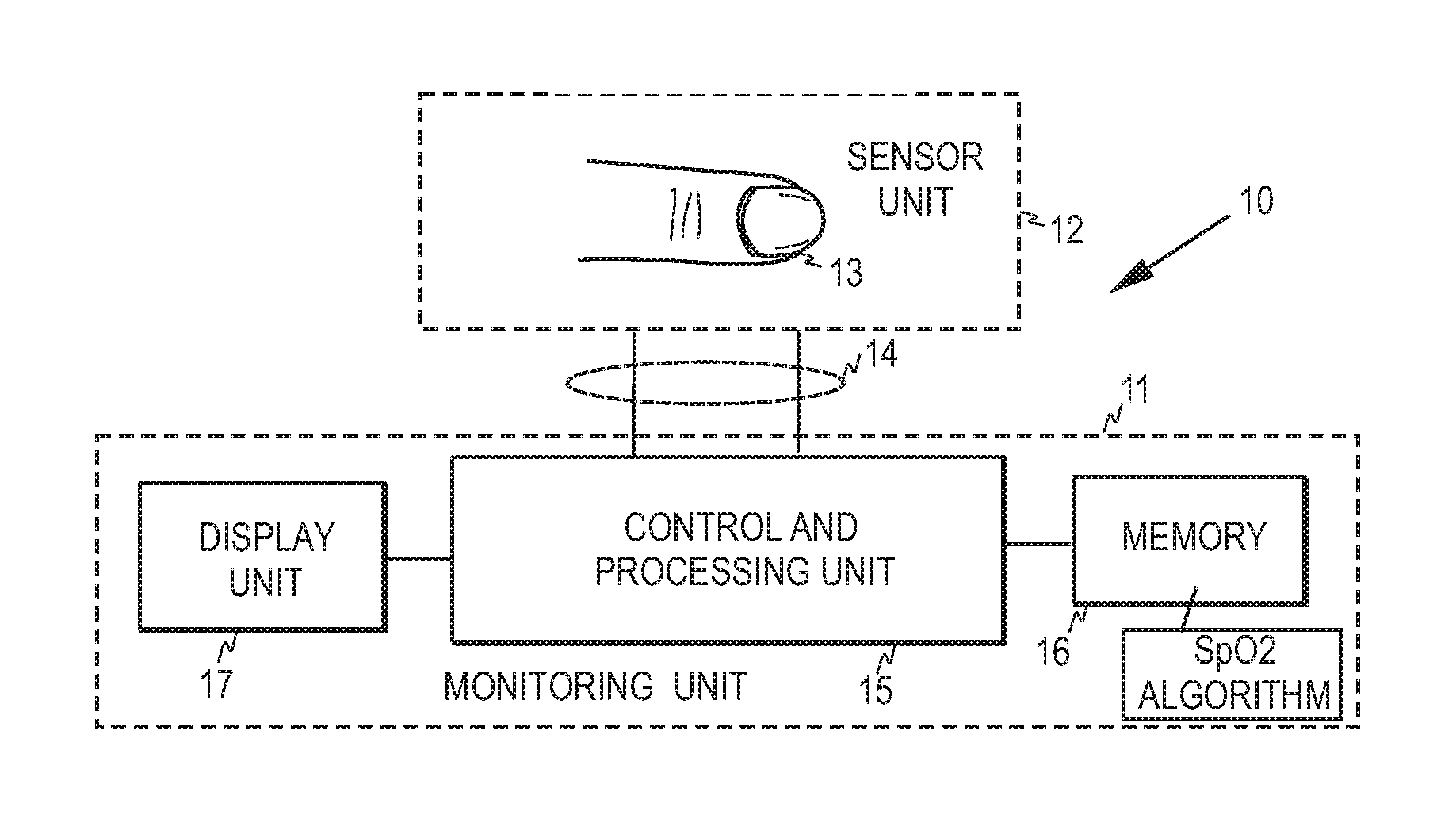 Multiple wavelength physiological measuring apparatus, sensor and interface unit for determination of blood parameters