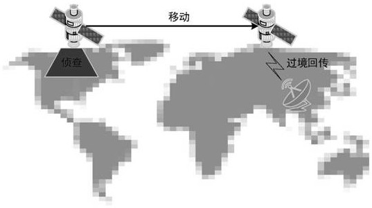 Delay-tolerant and disruption-tolerant network autonomous routing technology based on double-layer satellite network