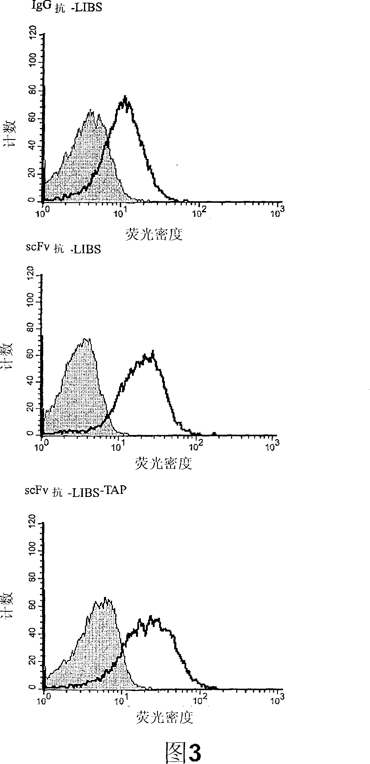 Anticoagulation agent and uses thereof