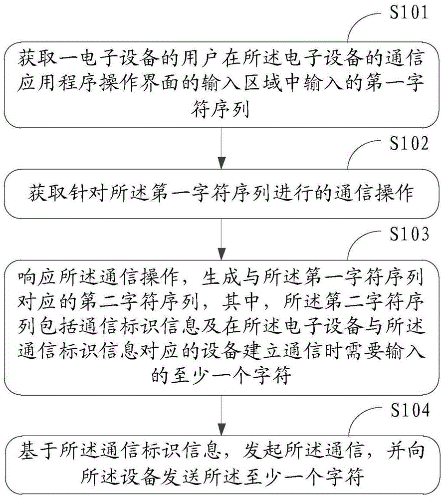 Information processing method and electronic device