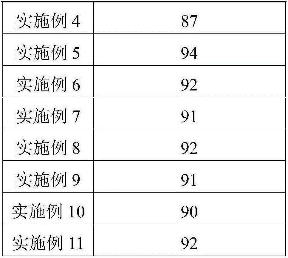 Cosmetic as well as preparation method and application thereof