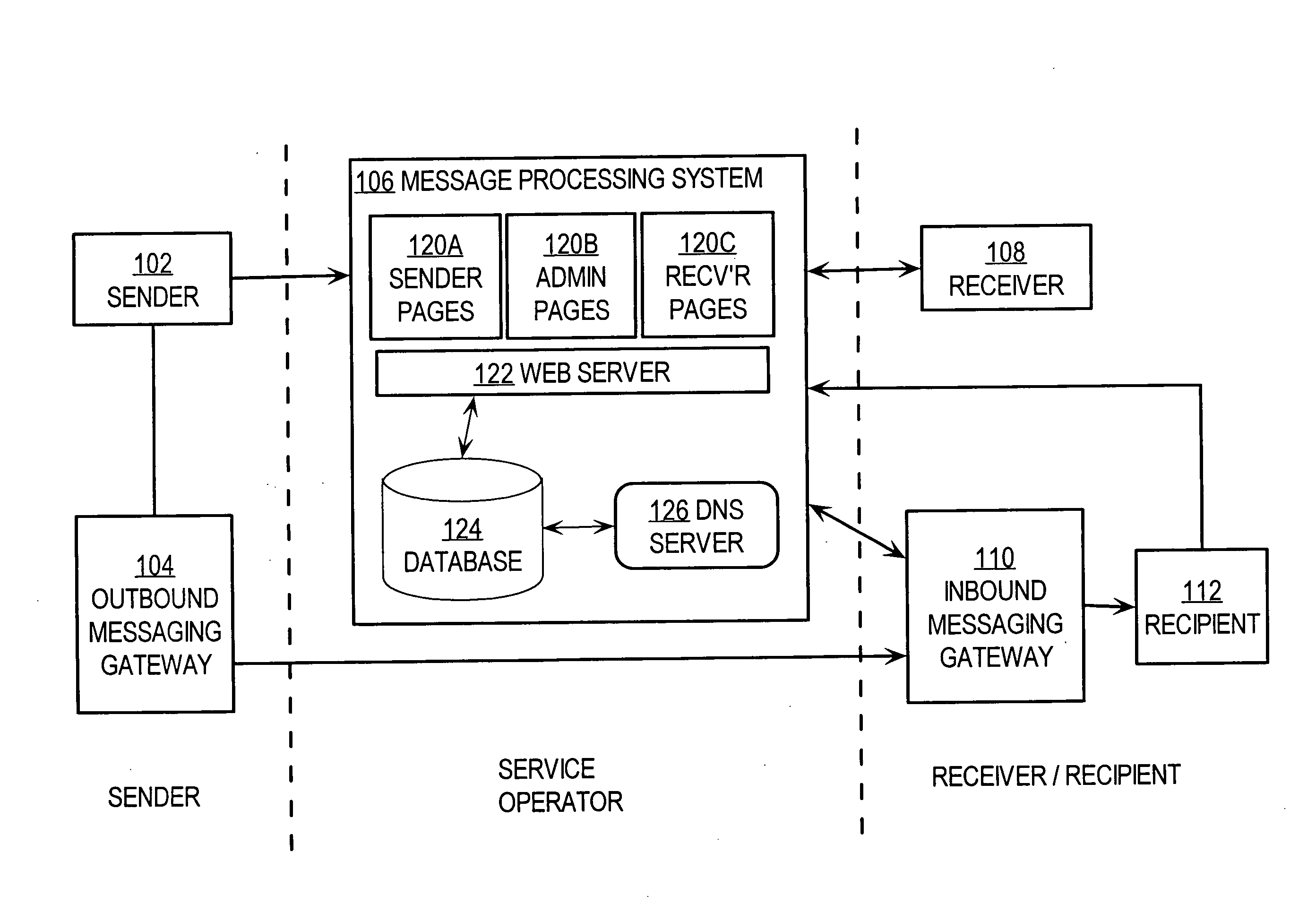 Electronic message delivery with estimation approaches