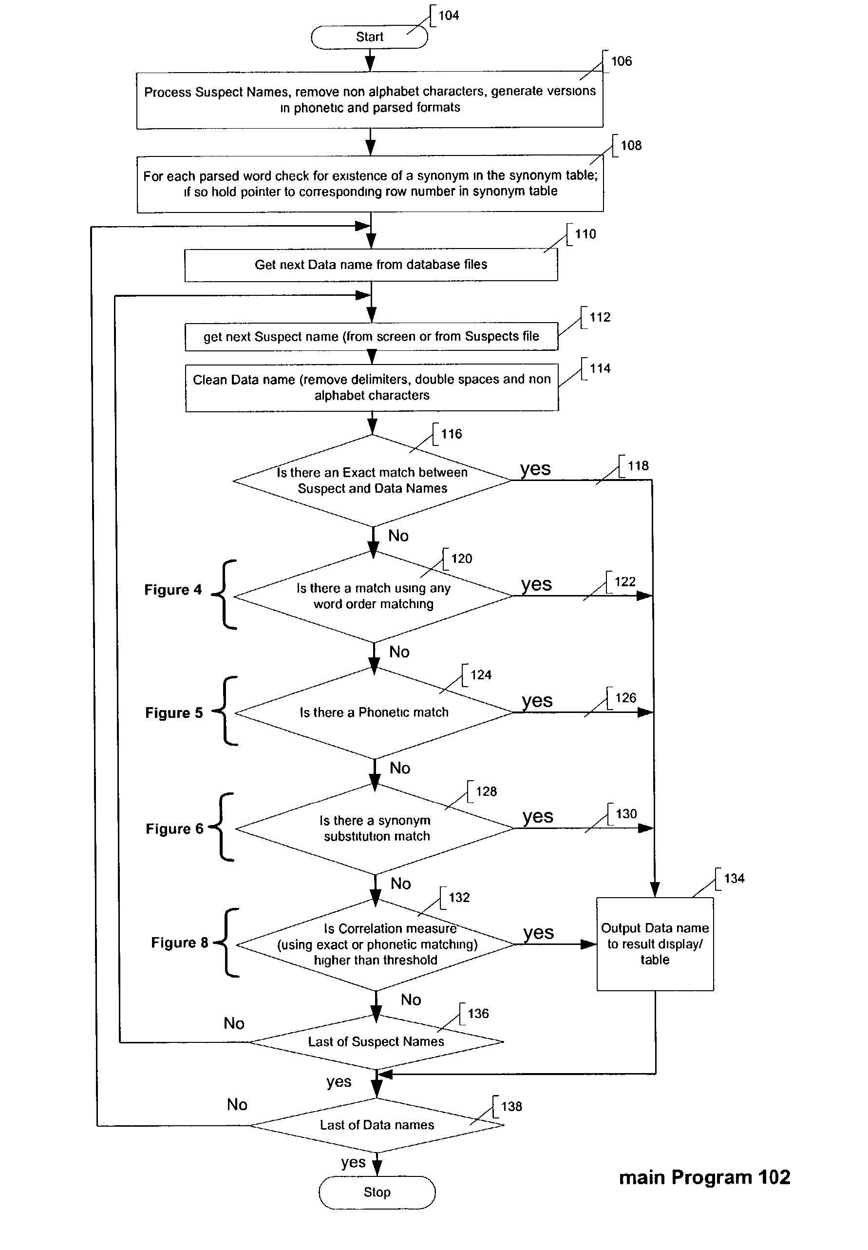 System, method and computer program product for matching textual strings using language-biased normalisation, phonetic representation and correlation functions