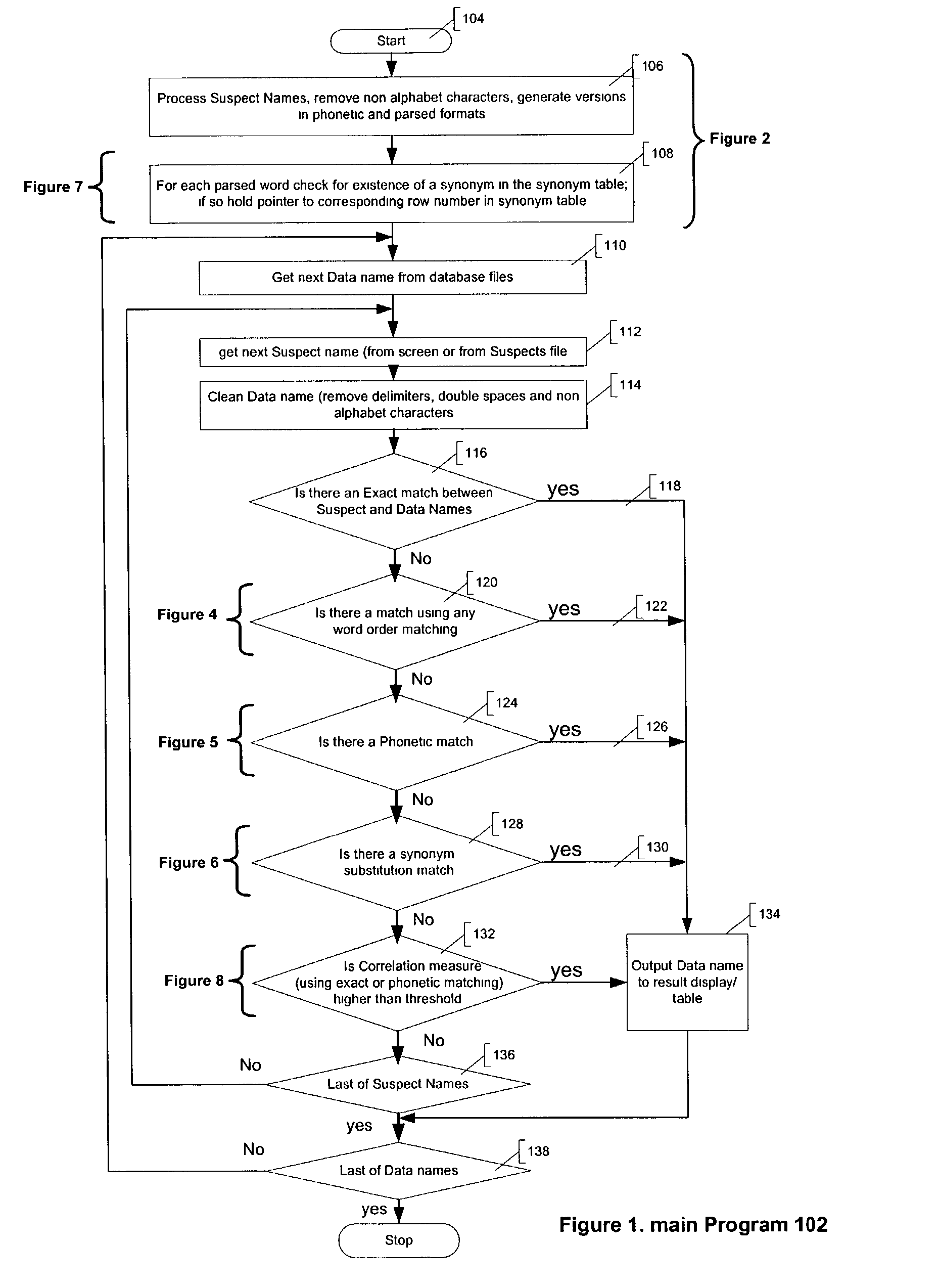 System, method and computer program product for matching textual strings using language-biased normalisation, phonetic representation and correlation functions