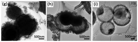 Universal preparation method for synthesizing carbon-coated nickel metal compound with various morphologies