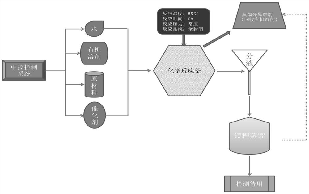 Preparation method of liquid propyl silicon resin blend for personal care