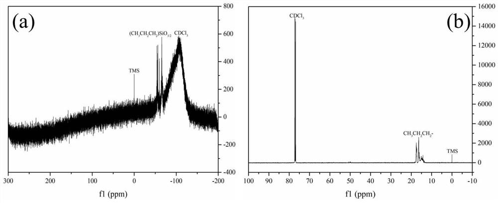 Preparation method of liquid propyl silicon resin blend for personal care