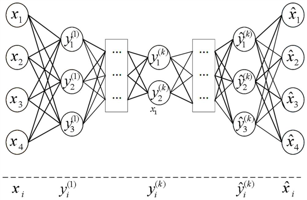 Water quality space-time correlation prediction method based on long and short term memory and radial basis function neural network
