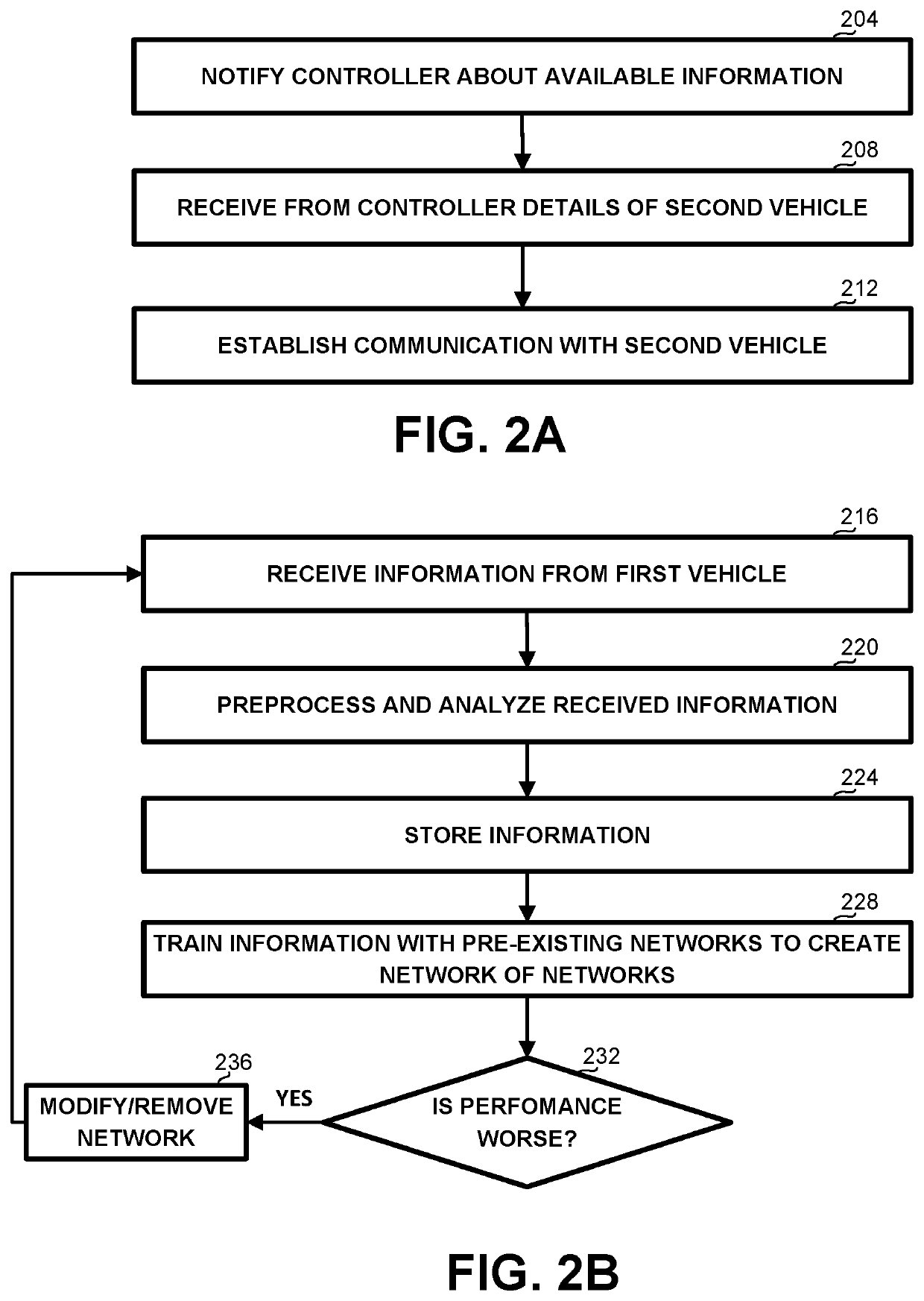 A System and Method for Using Knowledge Gathered by a Vehicle