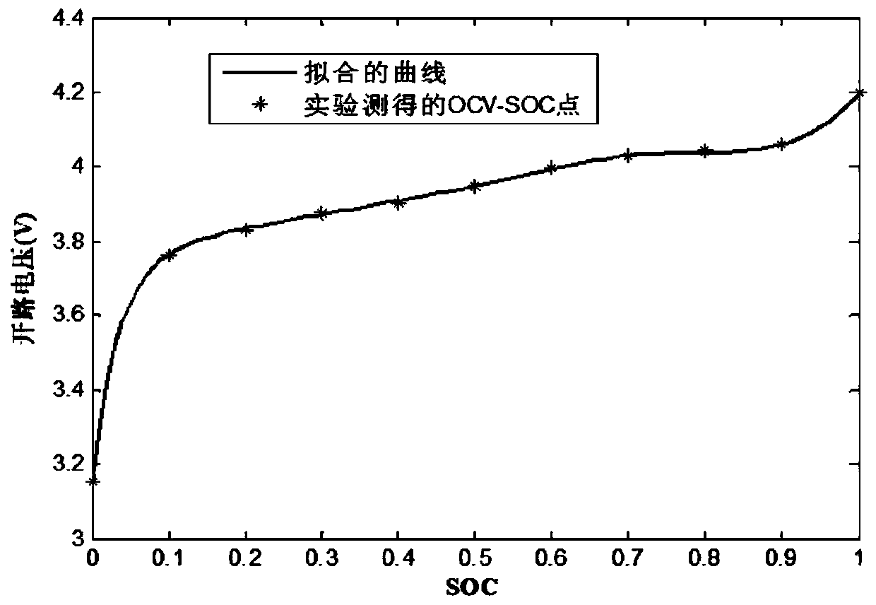 Online estimation method for state of charge (SOC) of battery based on NARX model