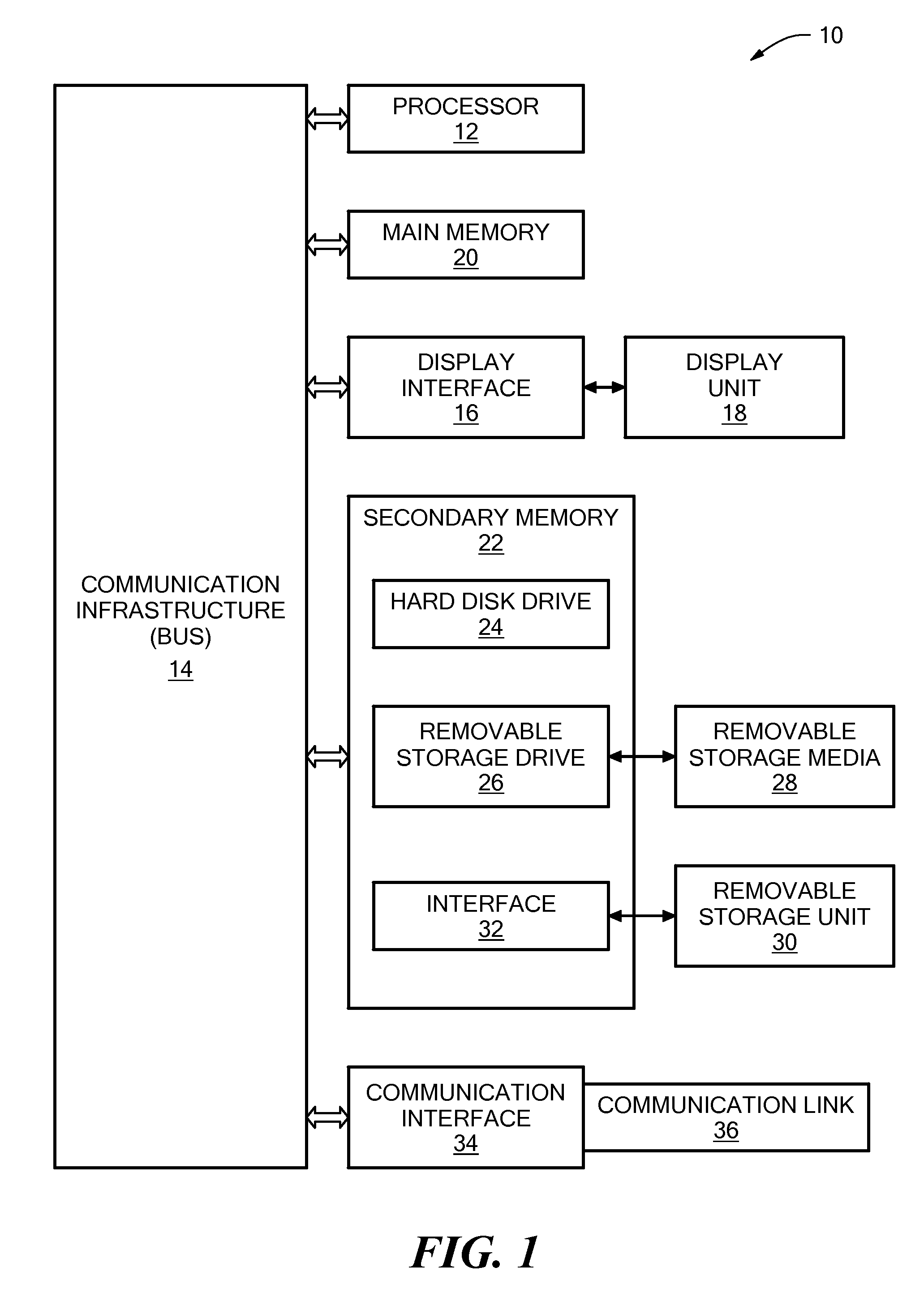 System and method for managing thread use in a thread pool