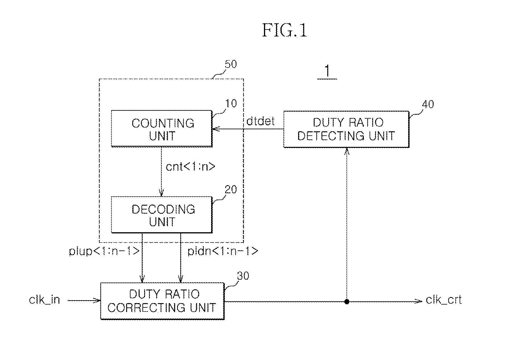 Duty cycle correcting circuit and method of correcting a duty cycle