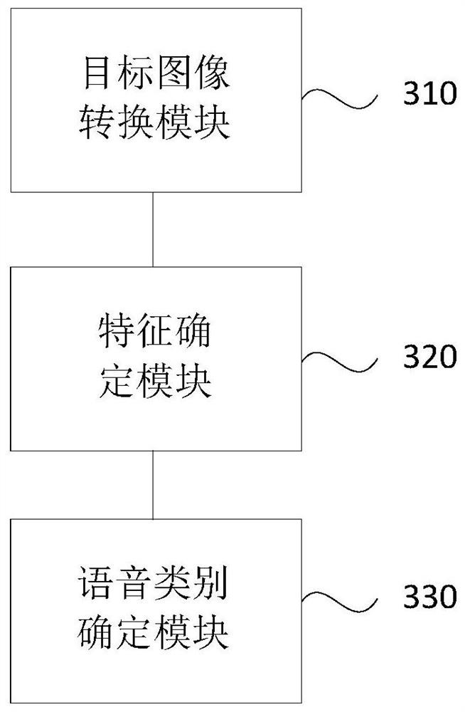 A voice classification method, device, server and storage medium