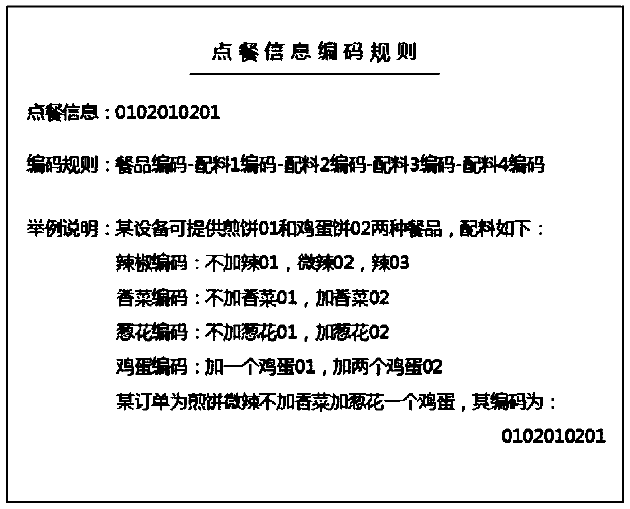 Ordering method, management platform, food processing equipment and client