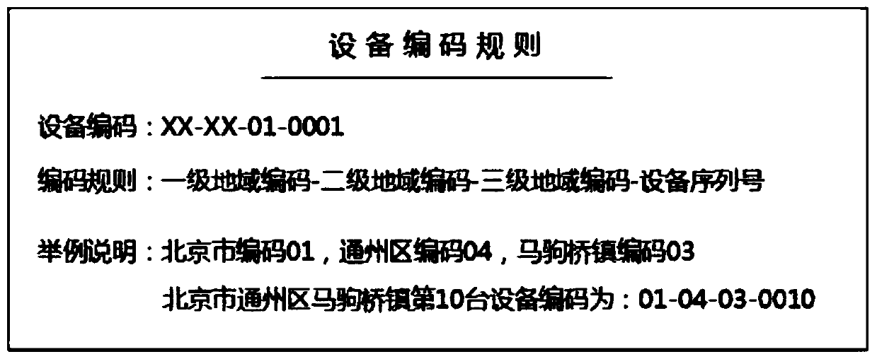 Ordering method, management platform, food processing equipment and client