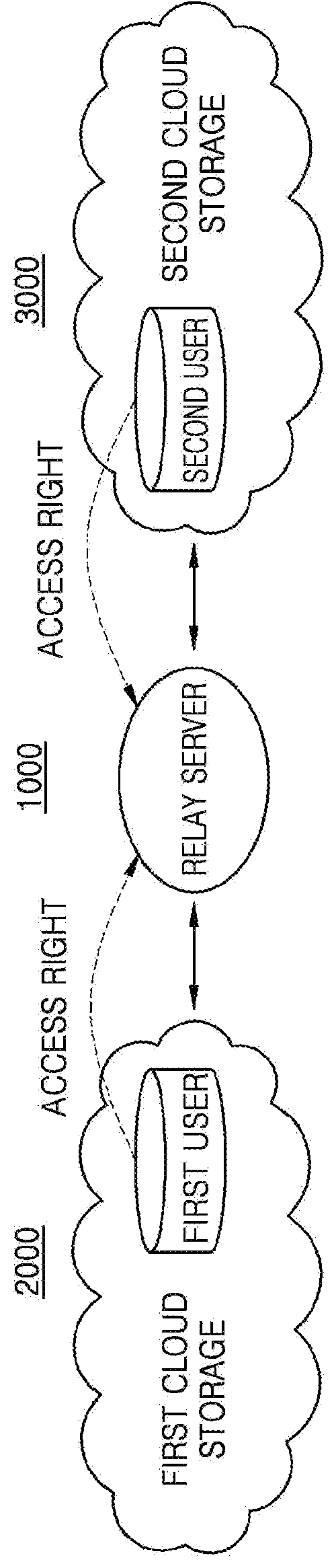 Method and apparatus for sharing data