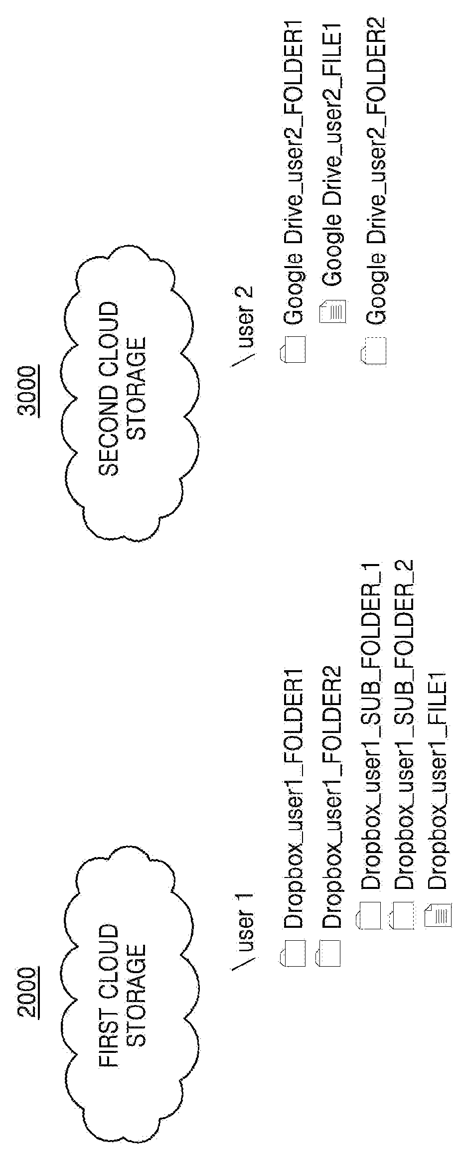 Method and apparatus for sharing data