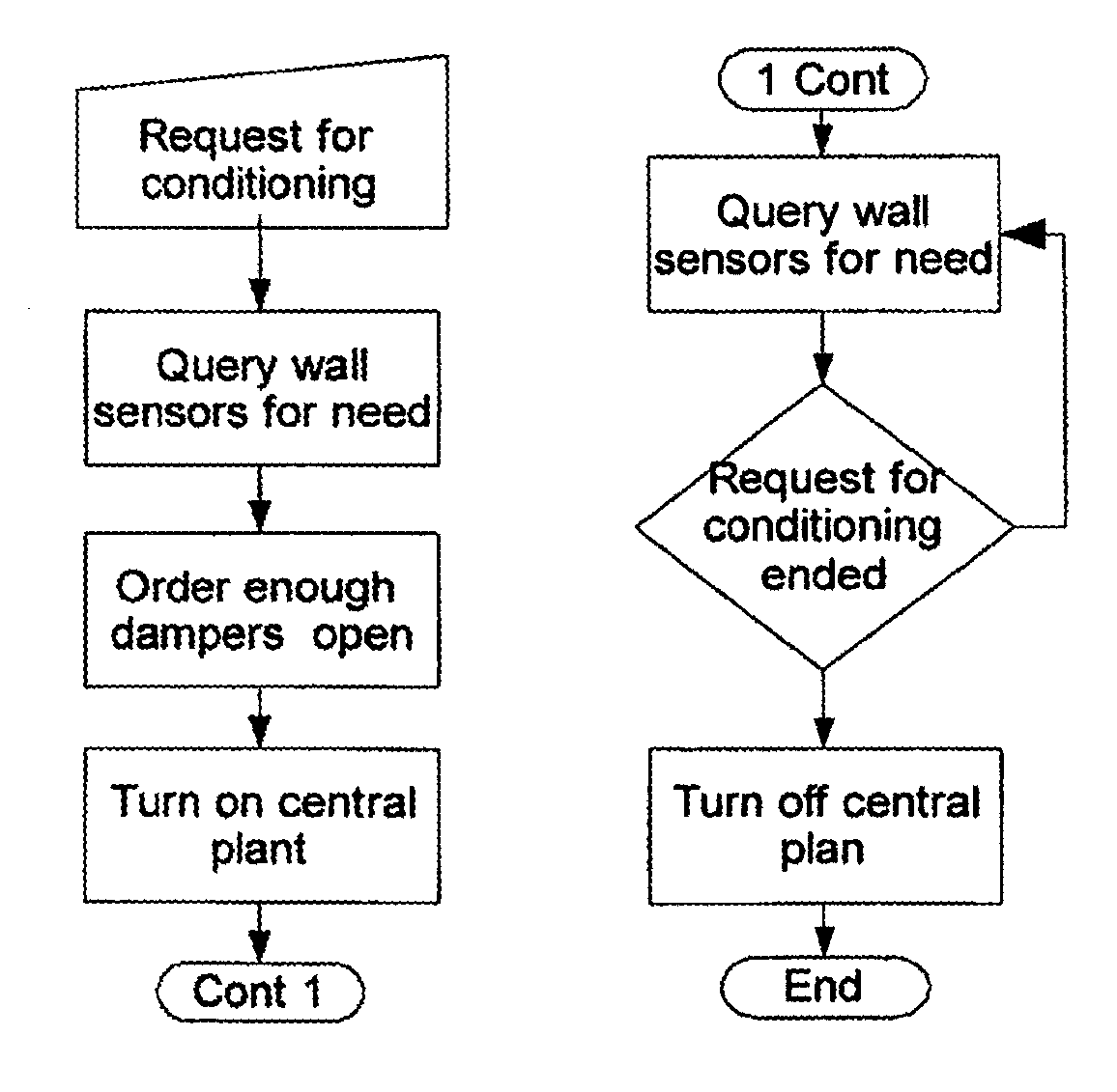 System and method of predictive occupancy room conditioning