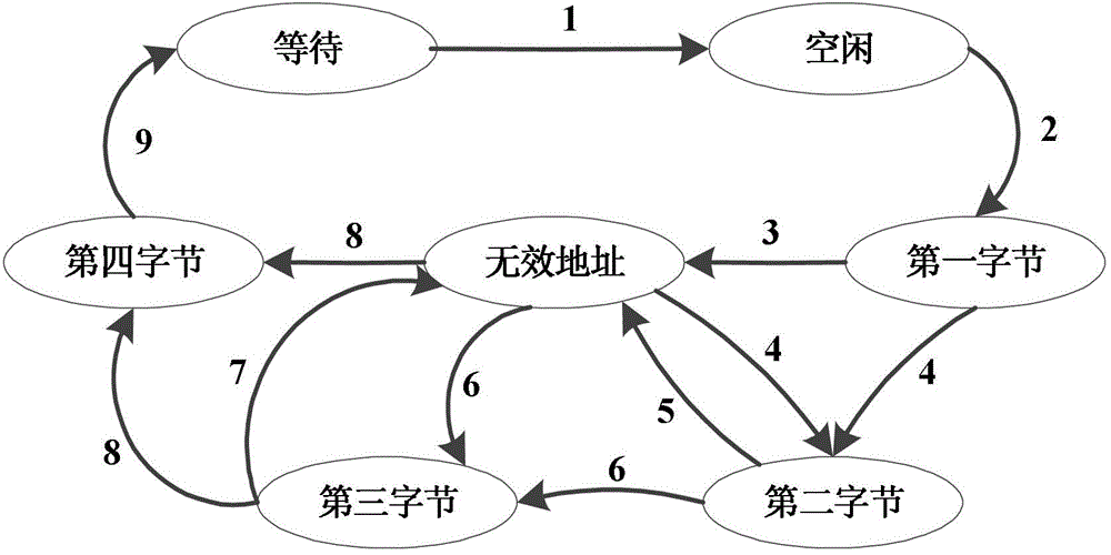 MPC8280 minimum system applying CPLD (complex programmable logic device) and state switching method for setting hard reset configuration words