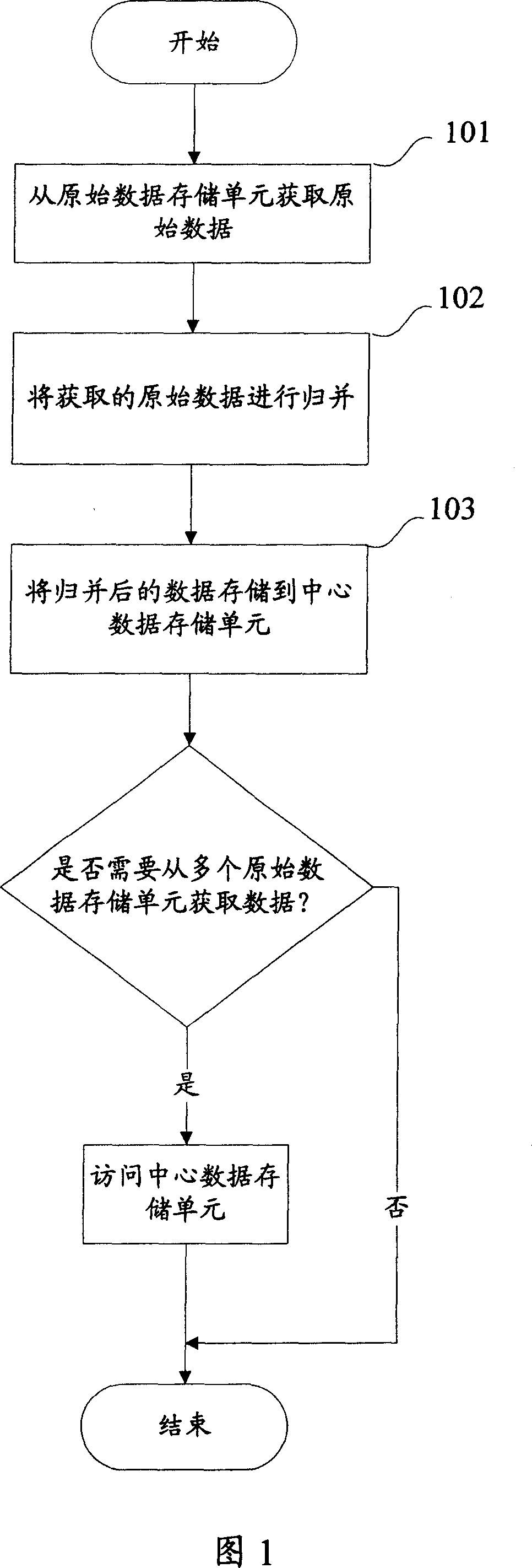 Information merging method and system