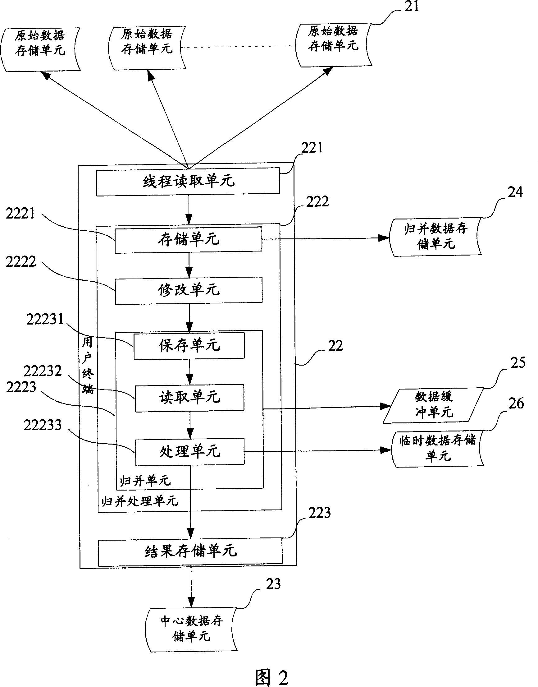 Information merging method and system