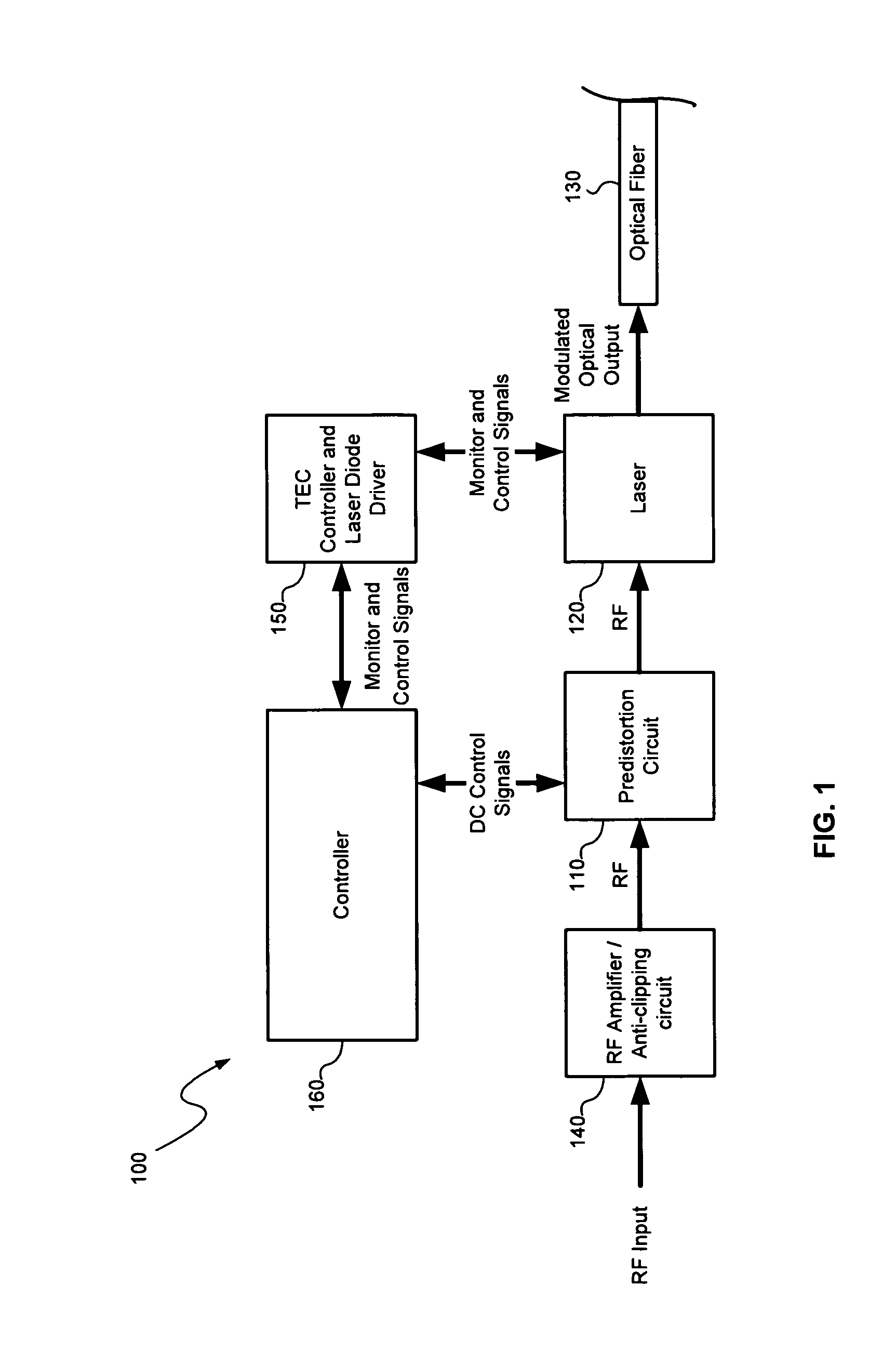 Distortion compensation circuit and method based on orders of time dependent series of distortion signal