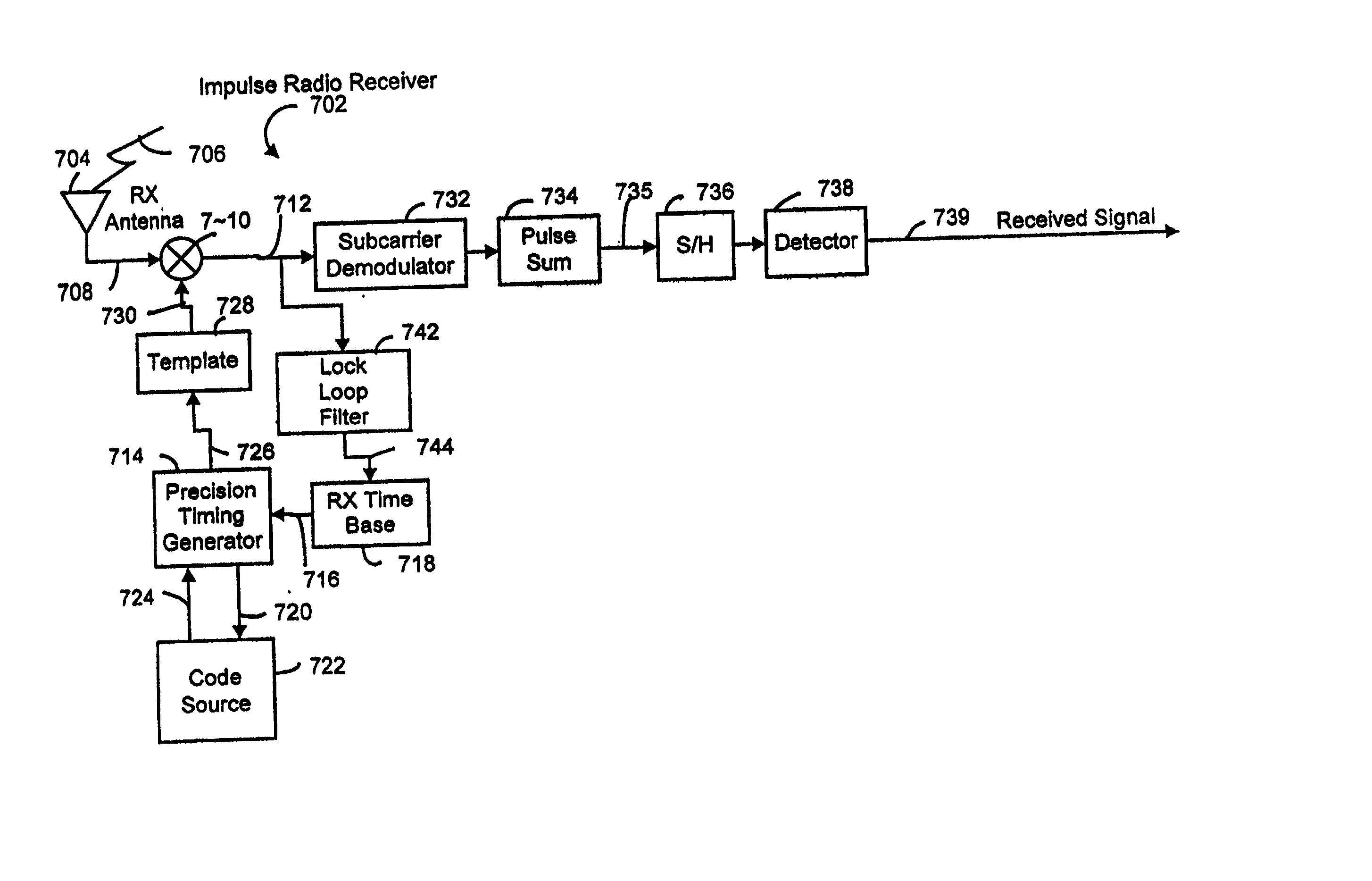 Method and apparatus for enabling communication and synchronization between an information processing device and a personal digital assistant using impulse radio wireless techniques