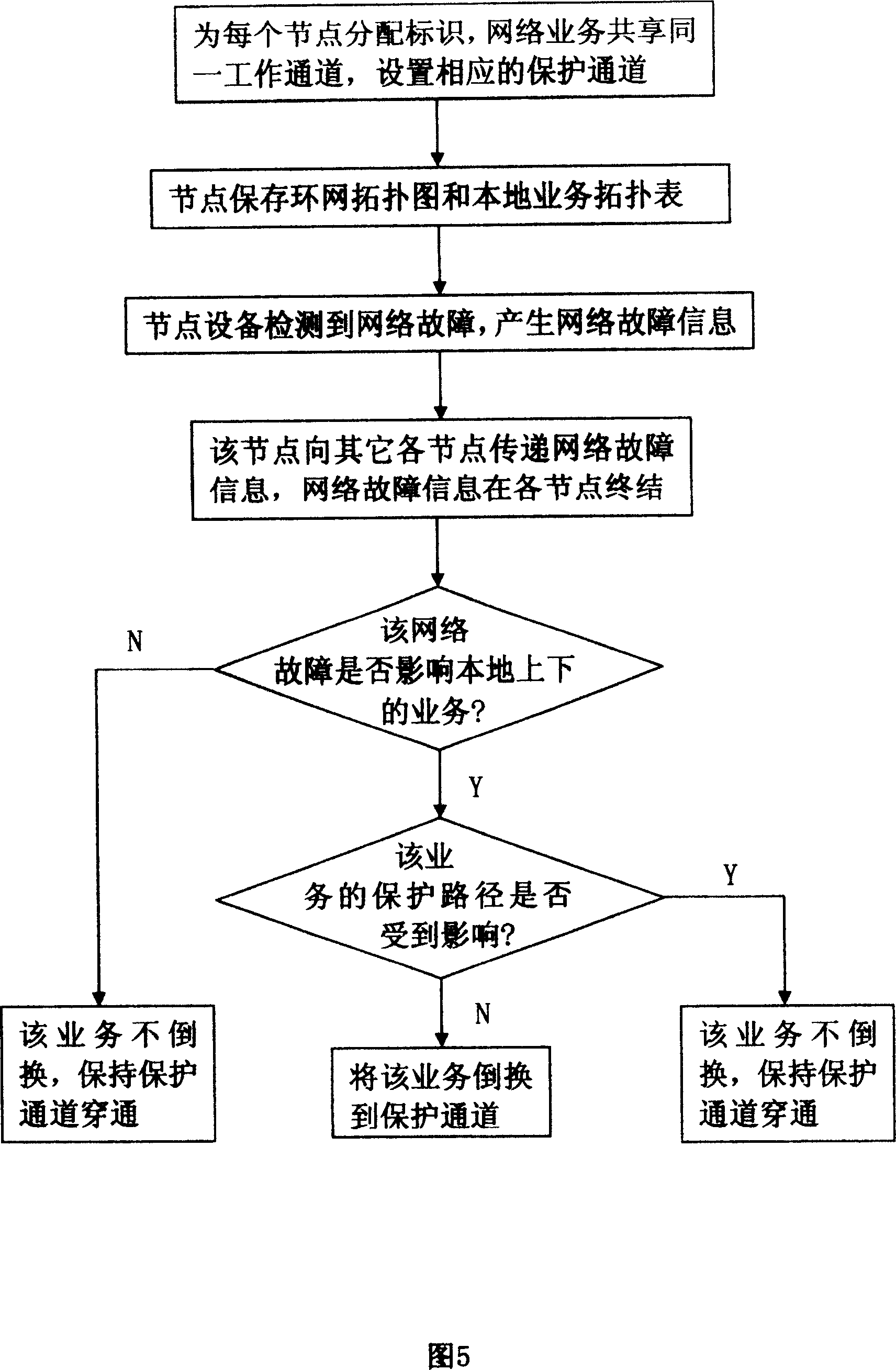 Loop network protection controlling method