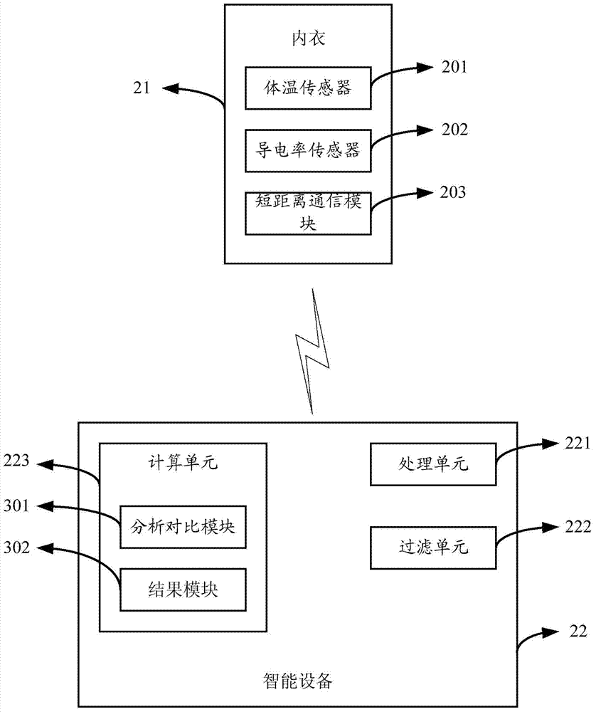 Female physiological cycle monitoring method and system