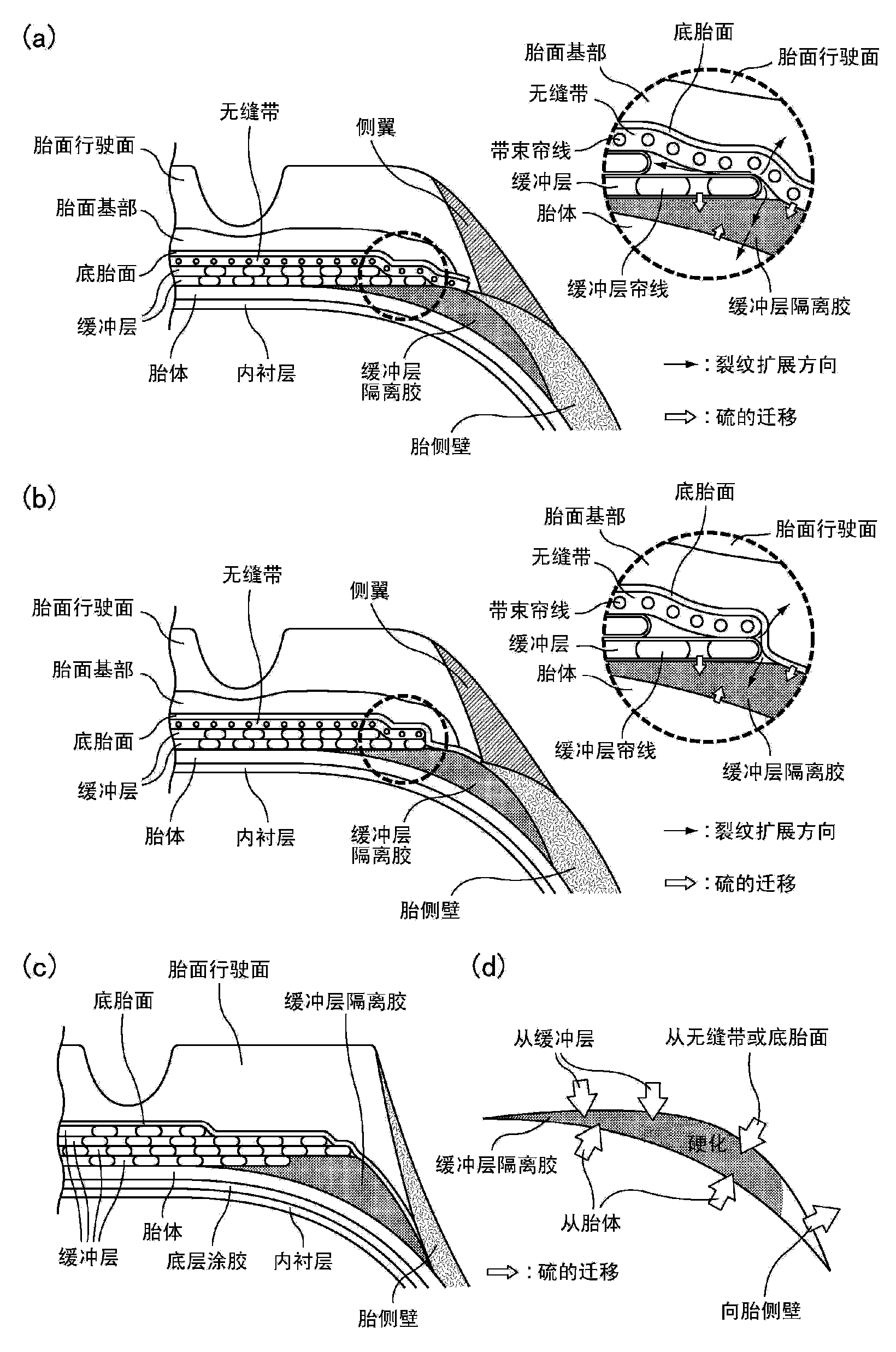 Pneumatic tire