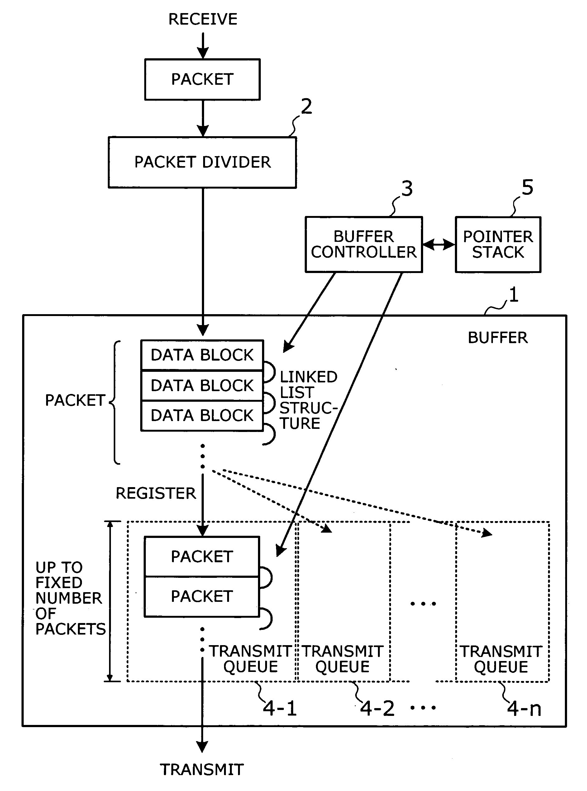 Network switching device and method using shared buffer