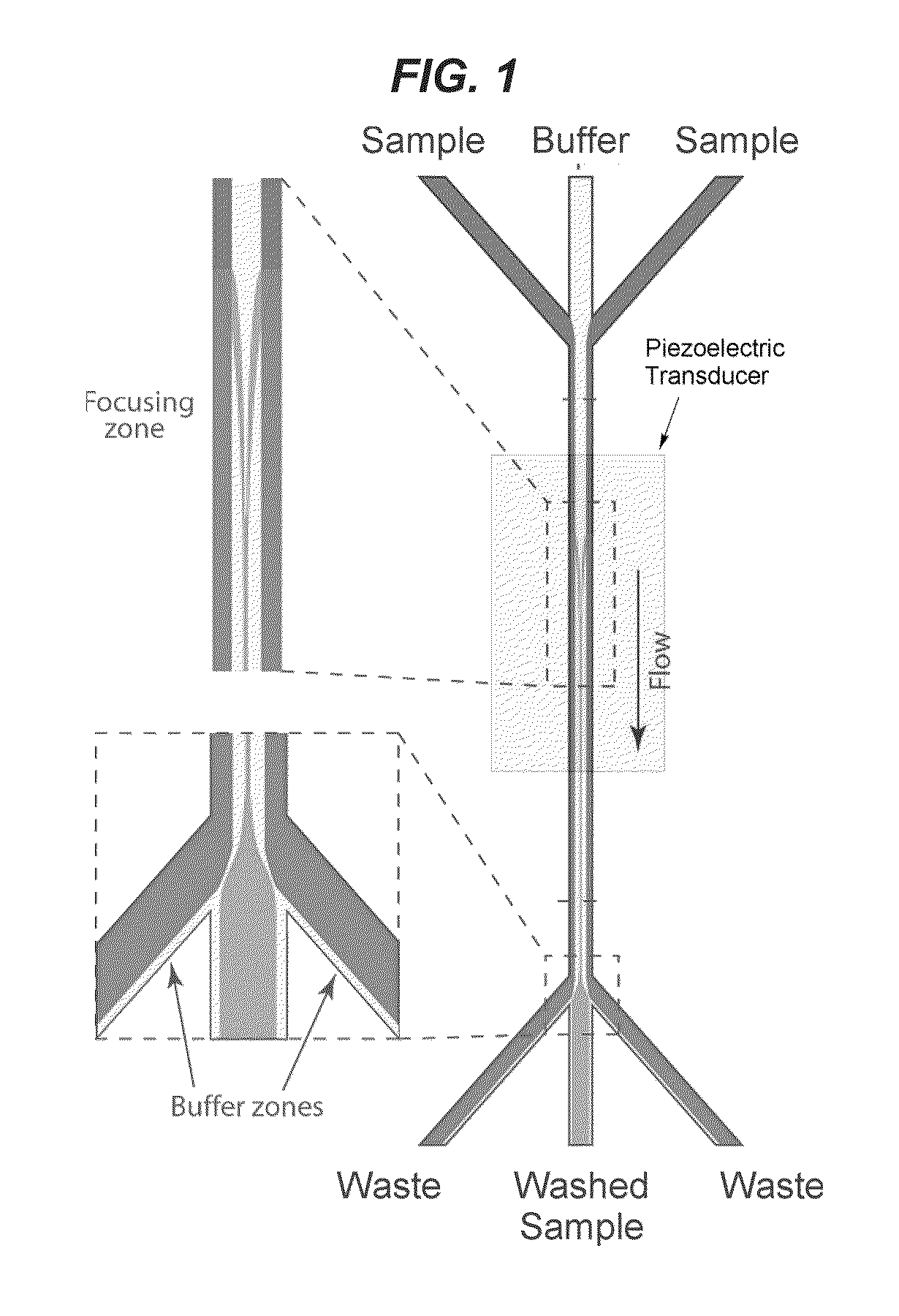 Fluid exchange methods and devices