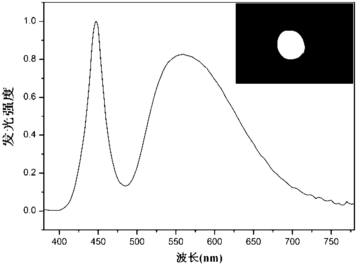 Fluorescent powder/silicon-based mesoporous material composite fluorescent glass and preparation method thereof