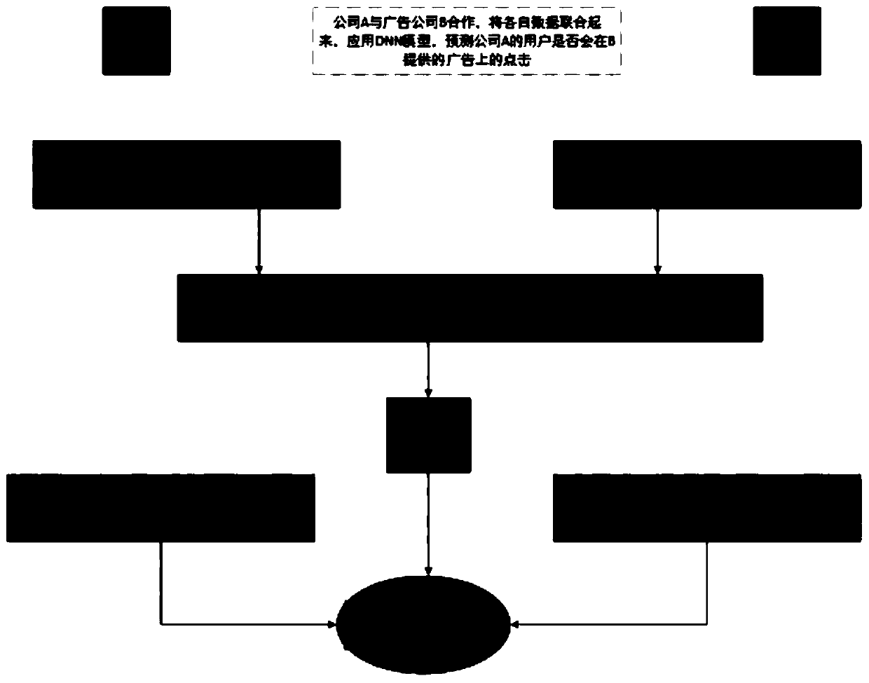 DNN model training method and device