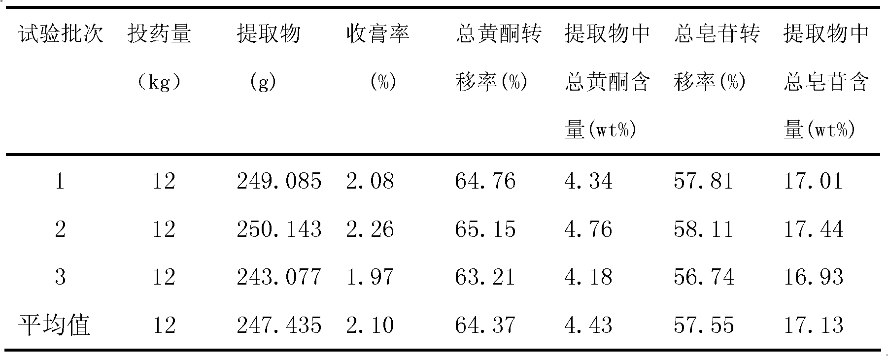 A kind of preparation method of extract of effective fractions of A. japonicus